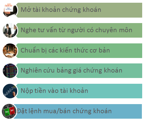 Kiến thức cơ bản về thị trường chứng khoán